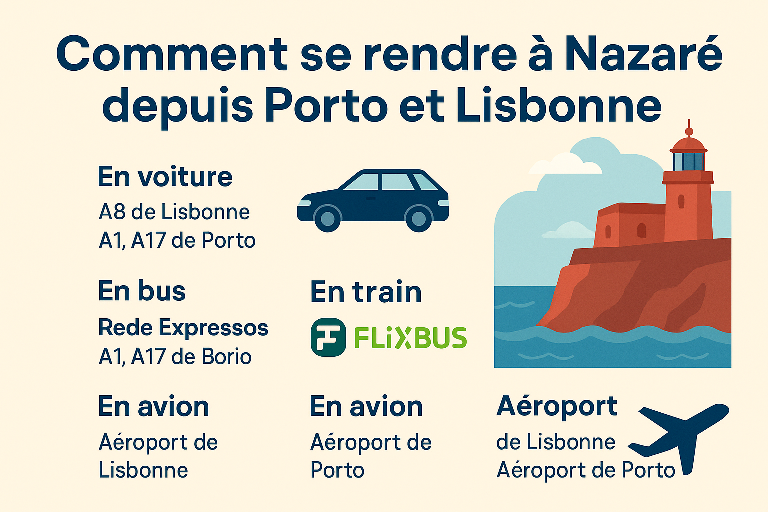 Comment se rendre à Nazaré depuis Porto et Lisbonne – voiture, bus, train et avion